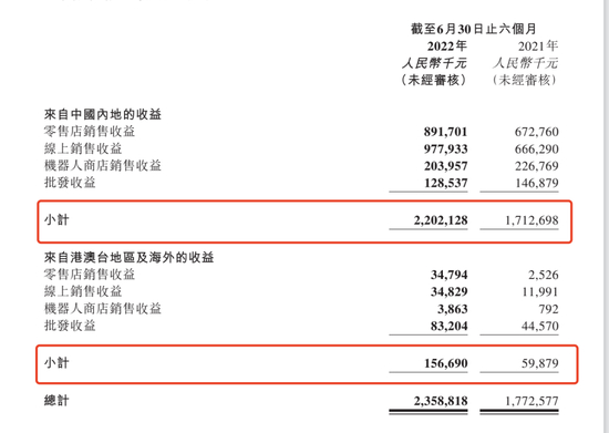 来源：泡泡玛特财报