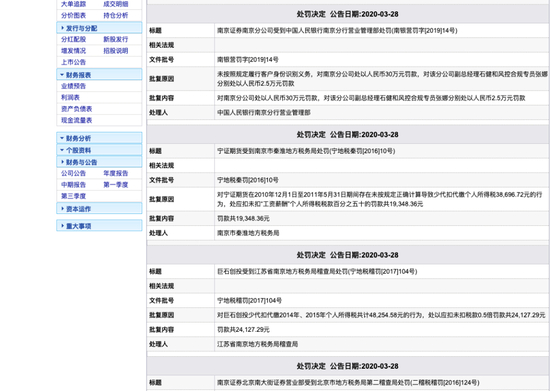 图源：新浪财经网