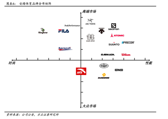 （图片来源：方正证券研报）