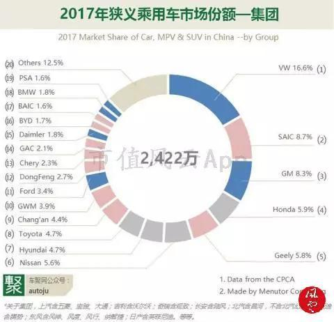 （来源：中汽协，Menutor Consulting）