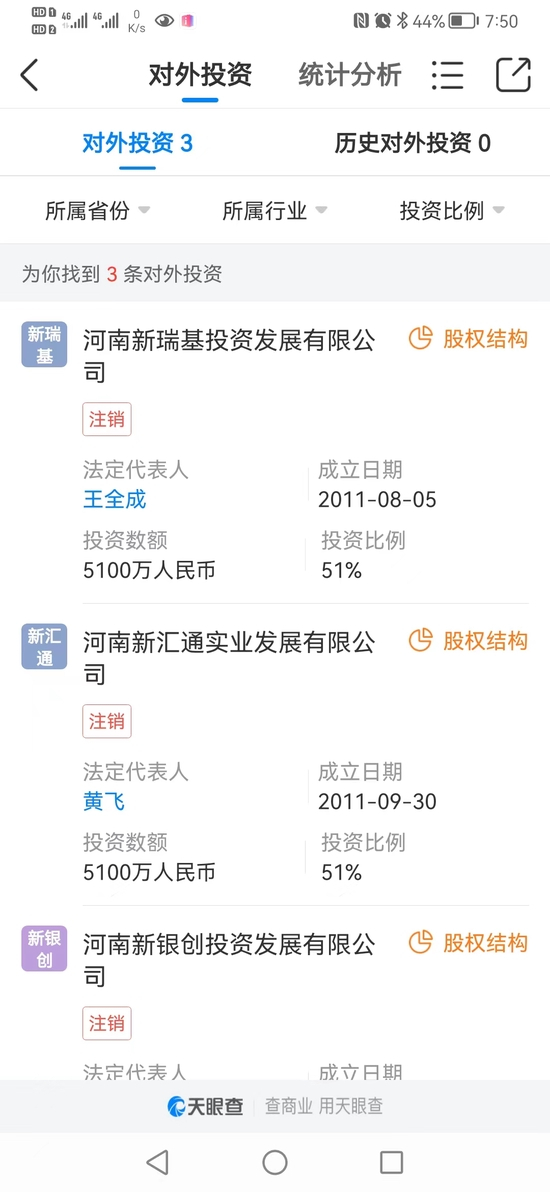 　　河南新财富集团及其控股的三家企业，均已注销。图片来源于天眼查。