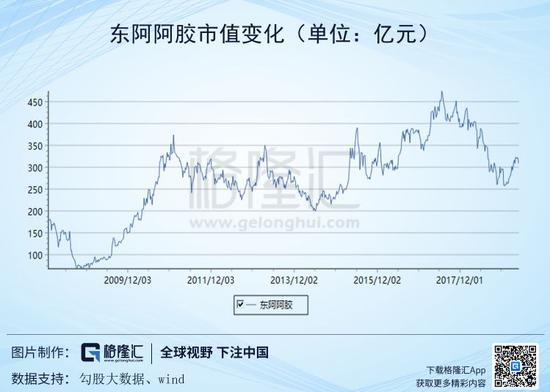 1．价格