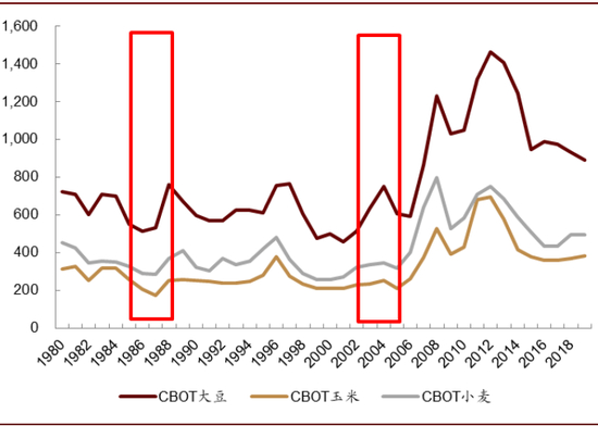资料来源：FAO，中金公司研究部