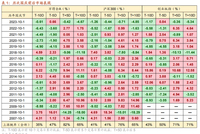 招商策略：国庆节后主要指数往往迎来反弹