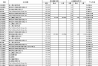 外资巨头集体加仓A股，呈现三大特征