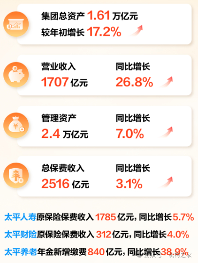 来源：“共享太平”微信号