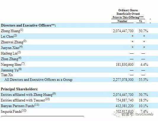 拼多多IPO前股权结构（雷帝网配图）