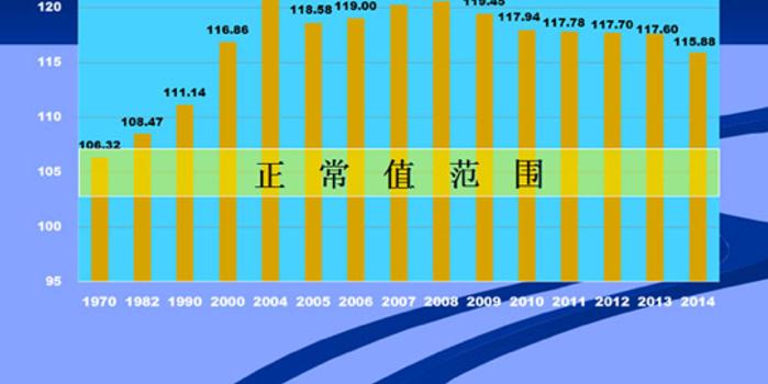 男女比例失衡中国每年约有1万男性找不到初婚对象 手机新浪网