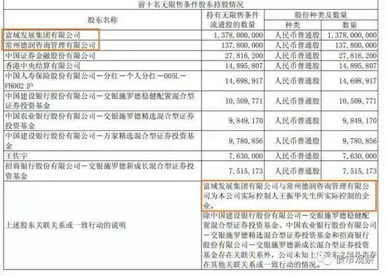 来源：新城控股2019年一季报