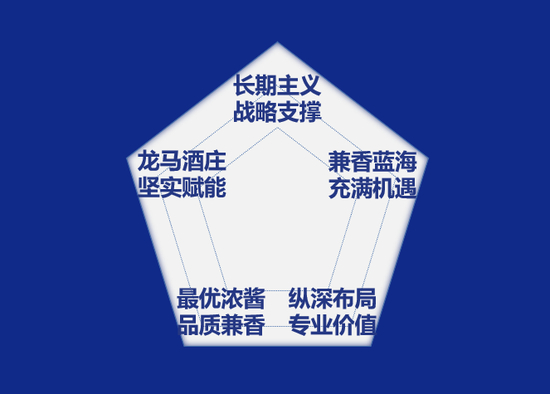 郎酒集团董事长汪俊林发布郎酒‘五星兼香价值体系’