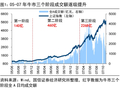 荀玉根等 | 4万亿成交额会突破吗？