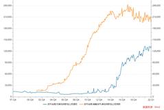 央行上缴1万亿利润：怎么赚的？如何记账？有何影响？