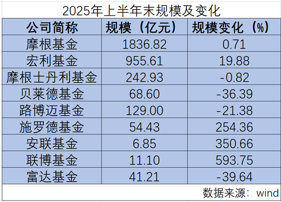 富达股票分析