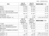 净利增10%、资产破10万亿，浦发银行股价开年表现却垫底