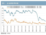 我国债券信用风险特征演变浅析