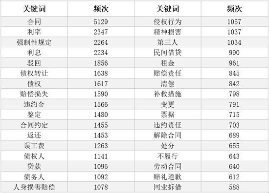 数据来源/裁判文书网