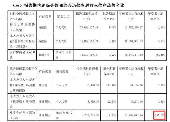 图源：2024年第四季度偿付能力报告