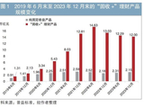 “固收+”理财产品发展研究