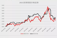 尿素年报：物极必反，器满则倾