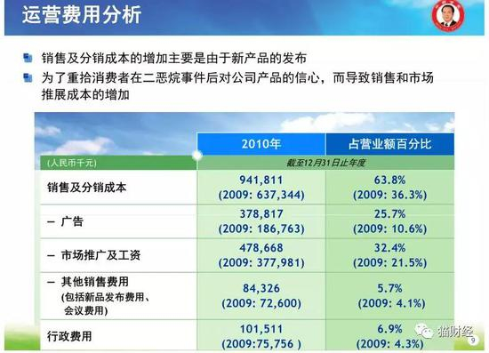 霸王集团的业绩公布幻灯片