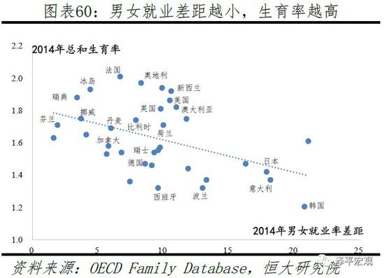 3.2&nbsp;法国：积极推进家庭和工作的平衡，总和生育率接近2