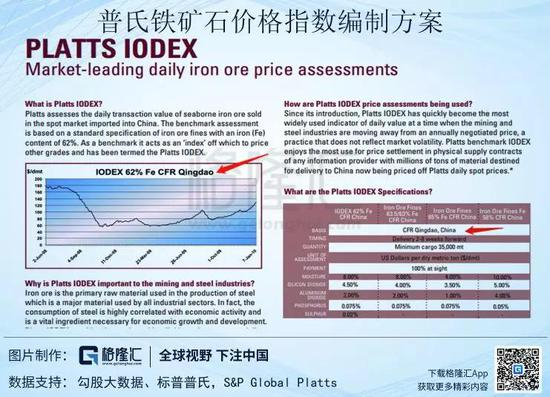 指数定价机制看似公平，但背后的操控权，仍然掌握在三大矿山和国际资本手中。