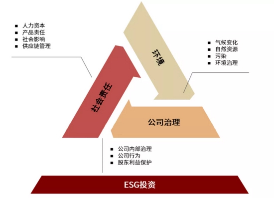 资料来源：MSCI，中金公司研究部