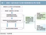 国债期货等金融衍生品在金融机构风险管理中的创新应用
