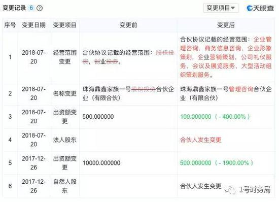 范冰冰担任高管的一家私募机构发生的工商变更。