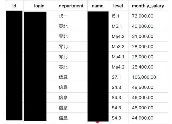博时基金工资单遭曝光，部门、职级、薪酬全公开，最高年薪772万