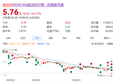 按摩器械龙头奥佳华去年仅赚1227万元，却要分红6237万元 实控人4年可分近2亿元！耗时7年的募投项目宣告终止