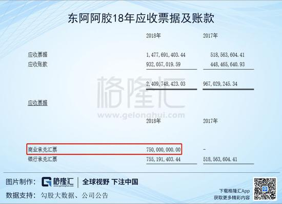 前些年阿胶业绩强势与近期业绩暴雷都是因为公司对终端销售的管控不力。