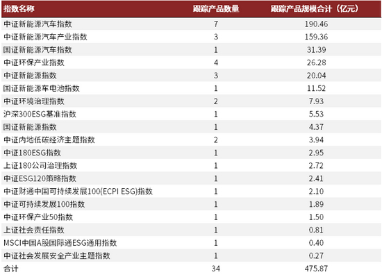 资料来源：万得资讯，中金公司研究部，数据截至2021年6月30日