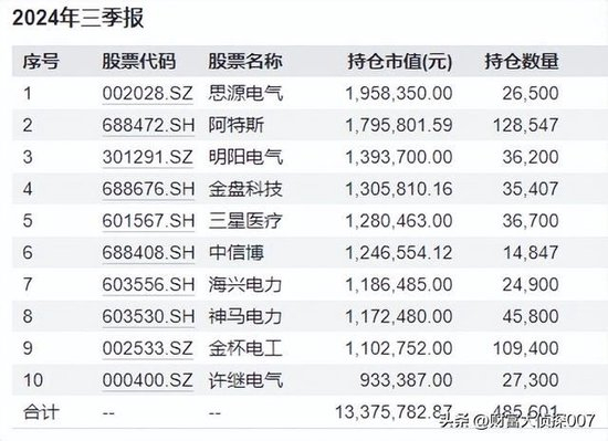 数据来源：wind数据库，2024年11月29日