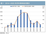 资产管理机构债券信用风险监测预警体系建设研究