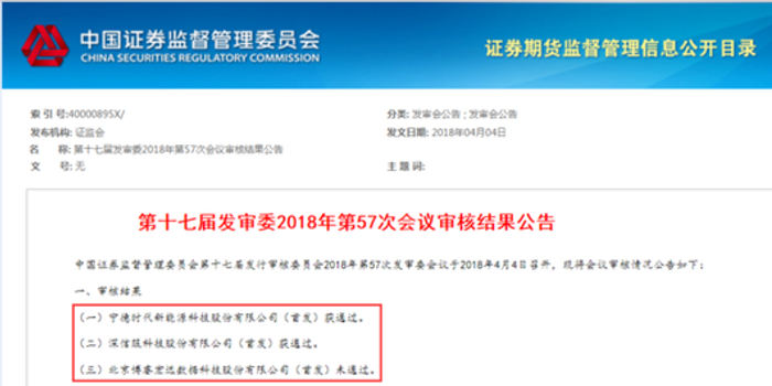 独角兽宁德时代和深信服过会 保荐券商中信建