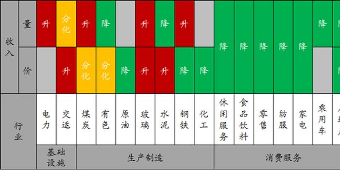 中泰证券 短期转型阵痛不改长期趋势坚守高景气赛道 手机新浪网 中泰证券 短期转型阵痛不改长期趋势坚守高景气赛道 手机新浪网