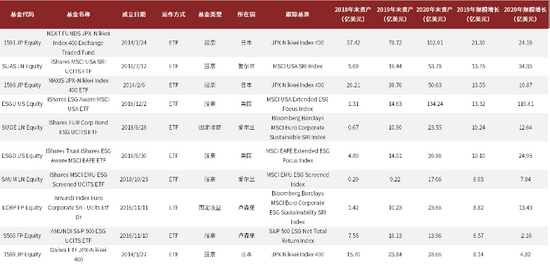 资料来源：Bloomberg，中金公司研究部