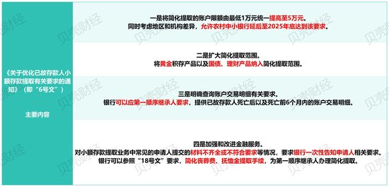 图/根据金融监管总局相关信息。新京报贝壳财经记者制图