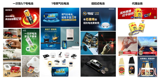 图源：企业公告