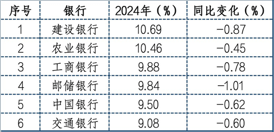 数据来源：轻金融、企业预警通，下同