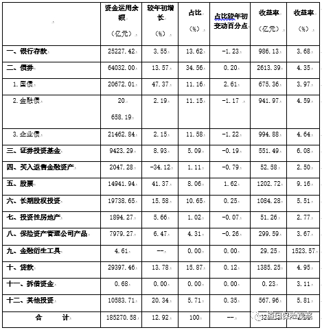 资料来源：中国银保监会。