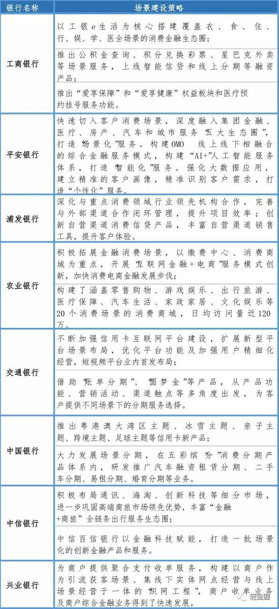 资料来源：公司年报，公开资料
