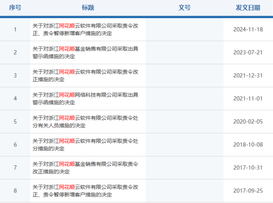 证监会浙江监管局