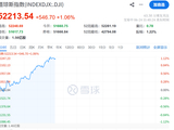 美股拉升！光通信，暴涨