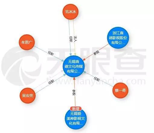 （图片来源于天眼查）