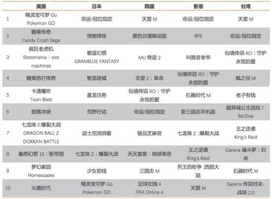 资料来源：App Annie、天风证券研究所