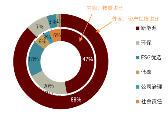 资料来源：万得资讯、中金公司研究部，数据截至2021年6月30日