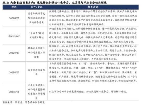 国泰君安：央国企价值重估三大主线——提高增长率、降低融资成本、提高分红率