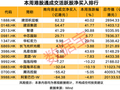 南向资金爆买这只股